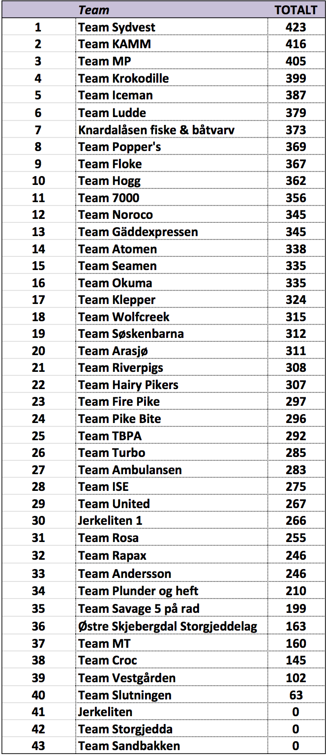 Resultat-team-2017